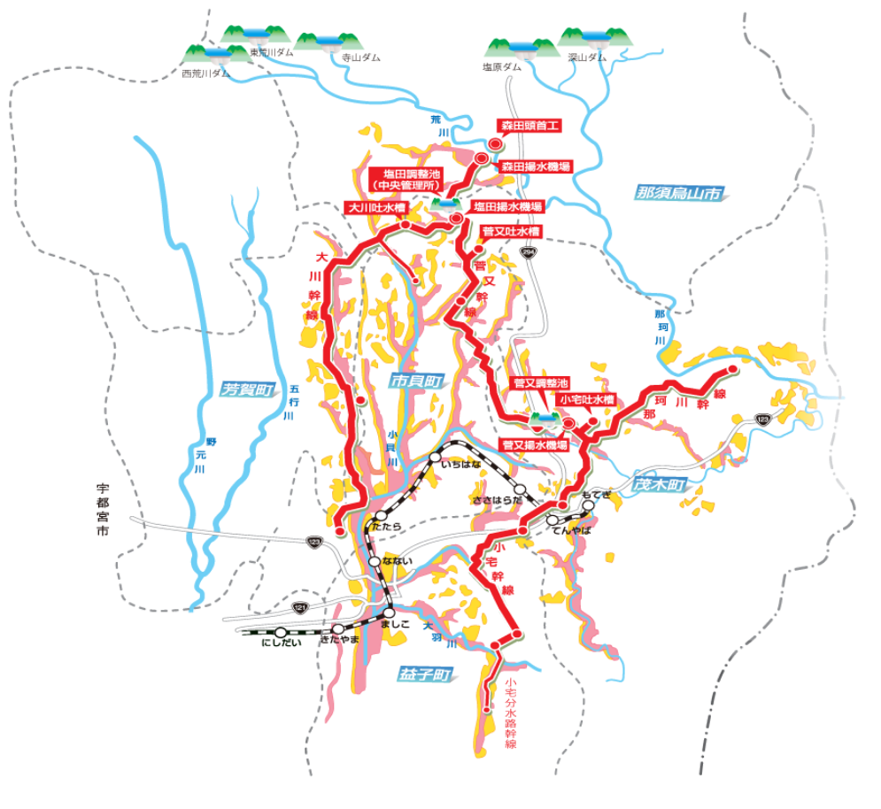 受益地と関係市町