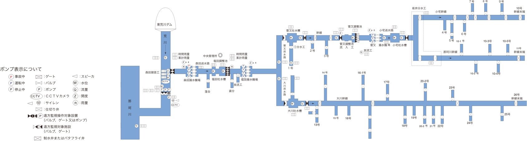 システム配置図