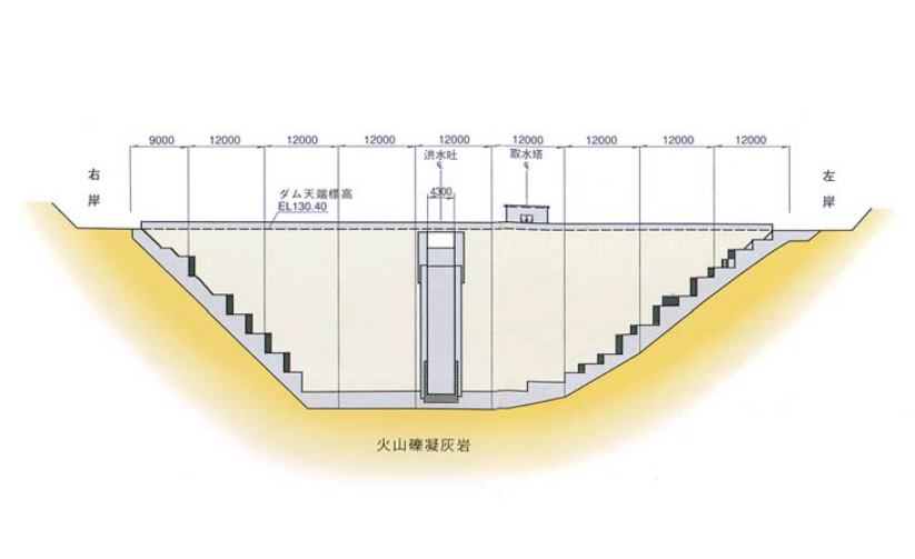 ダム断面図